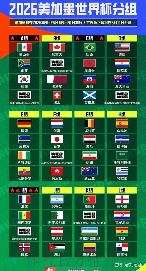 2026美加墨世界杯小组赛积分一览 2026美加墨世界杯小组赛积分一览