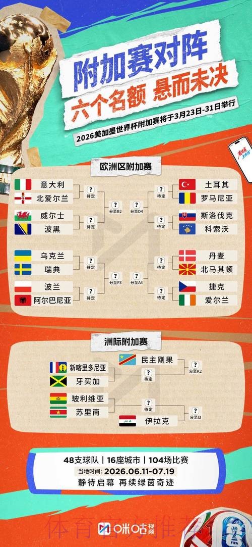 2026世界杯阵容分析详细 2026世界杯阵容分析详细