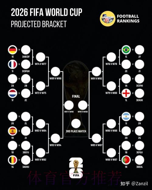 2026世界杯阵容分析详细 2026世界杯阵容分析详细