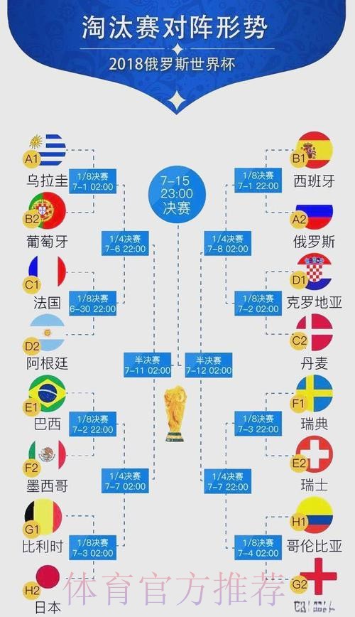 世界杯比分完整版