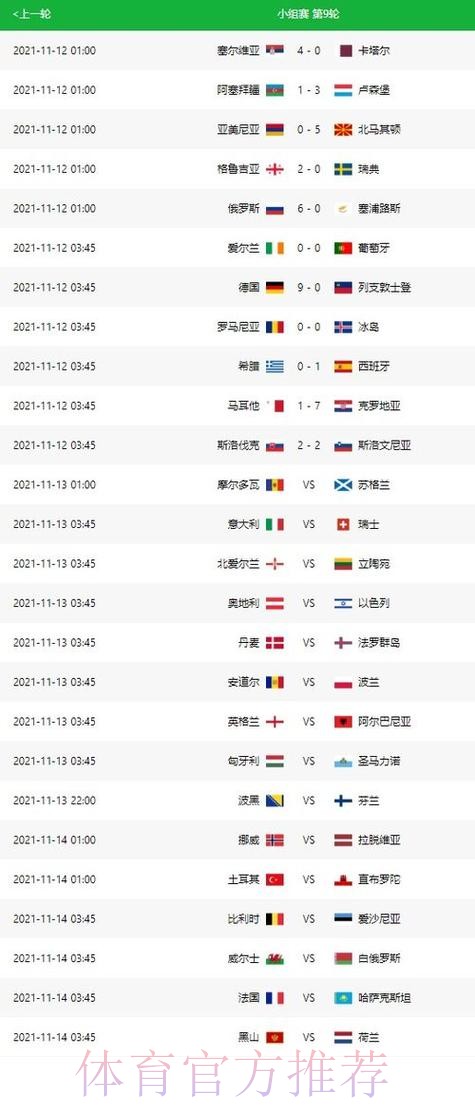 世界杯比赛结果推荐