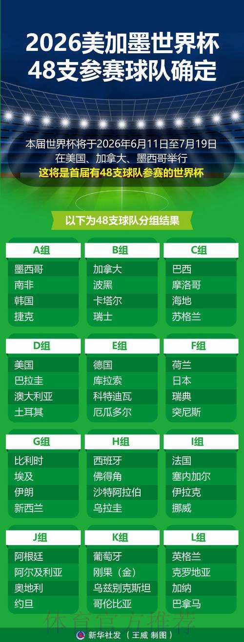 2026年世界杯线上买球平台推荐分析 2026年世界杯线上买球平台推荐分析